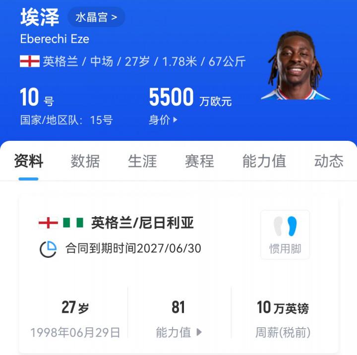 曼联将引援, 目光转向水