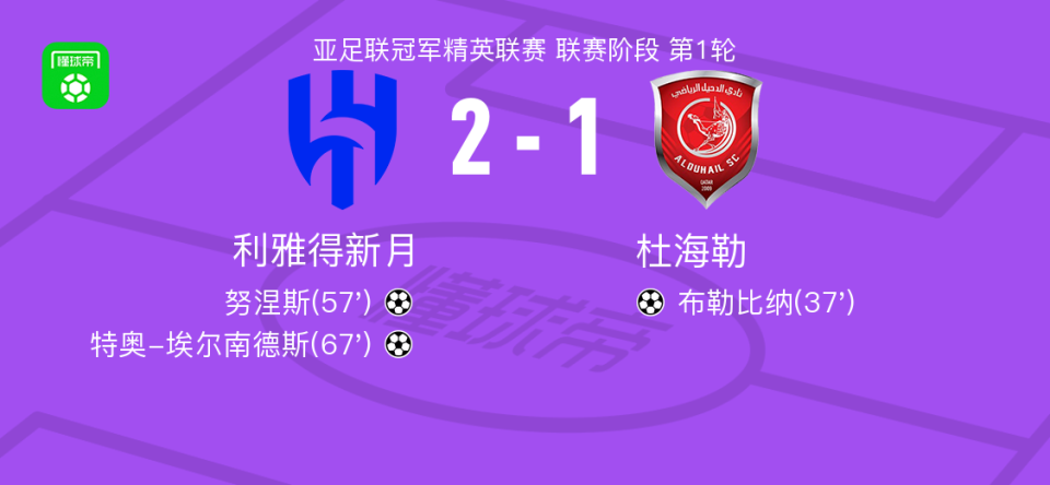 杜海勒球员, 精彩瞬间 杜海勒球员, 精彩瞬间