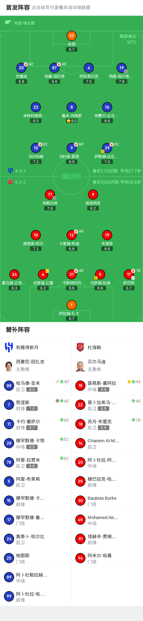 inews, 分扳平, 利雅得新月 inews, 分扳平, 利雅得新月