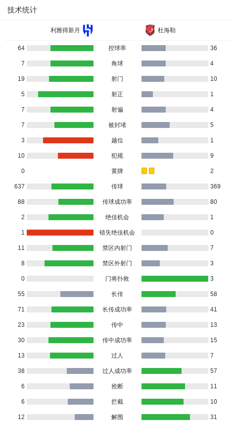 RdIaB, ZQLRL, 精英联赛第 RdIaB, ZQLRL, 精英联赛第