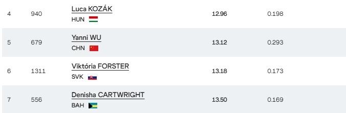 反应时间只 反应时间只