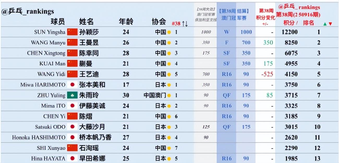 依旧是世界 依旧是世界