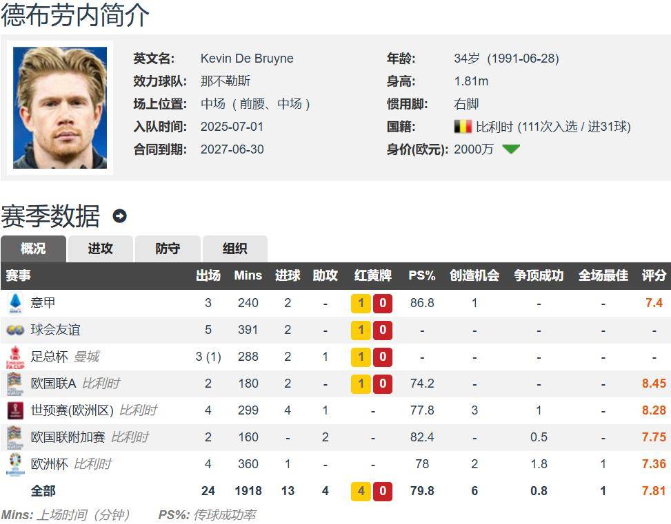 为米兰出战, 岁的莫德里, 益壮的实力 为米兰出战, 岁的莫德里, 益壮的实力