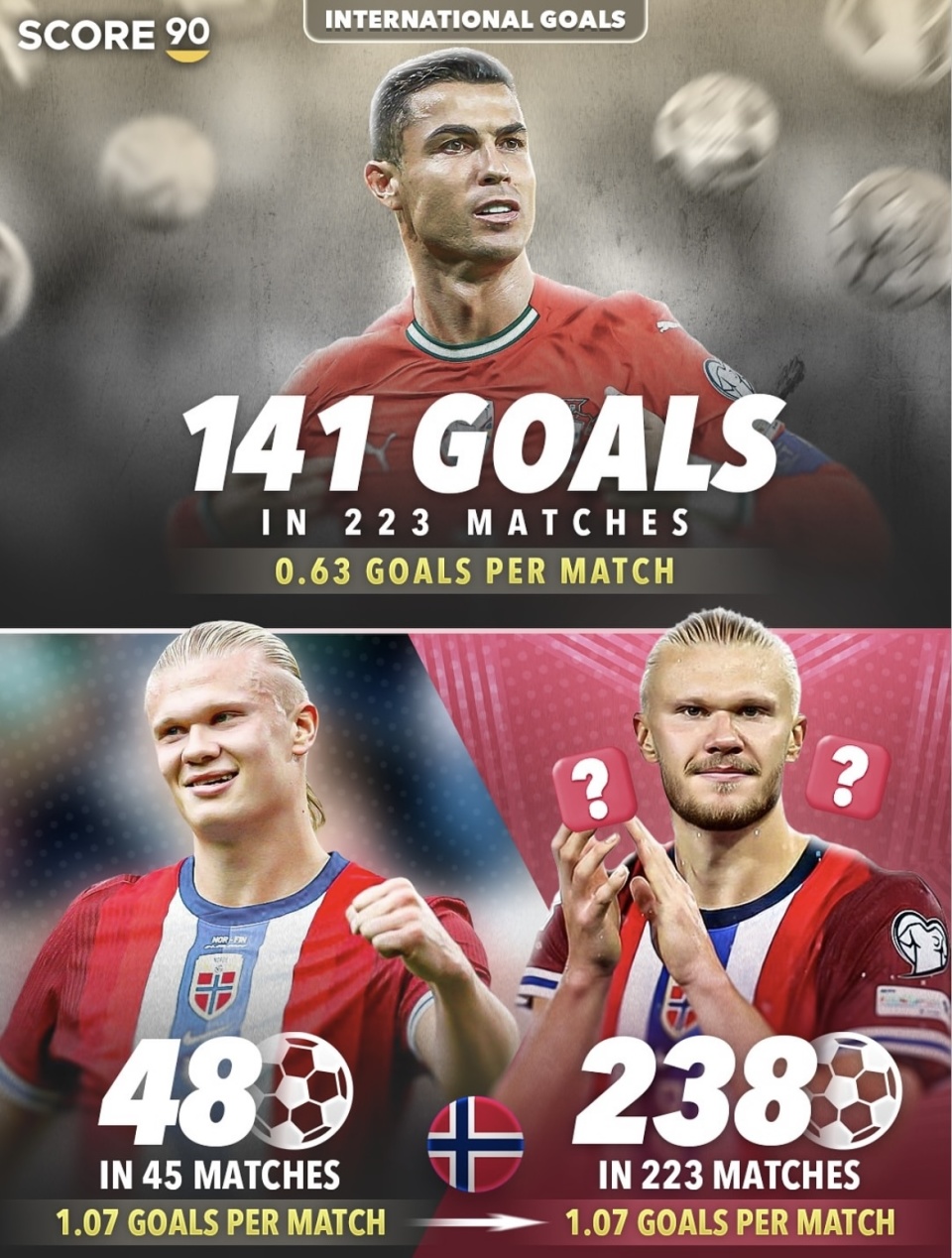 同时满足, 总量在C罗 同时满足, 总量在C罗