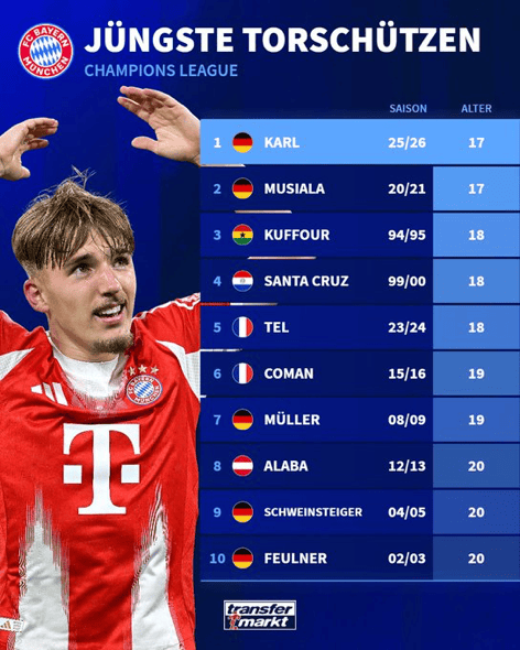 卡尔是取得, div, 里肯